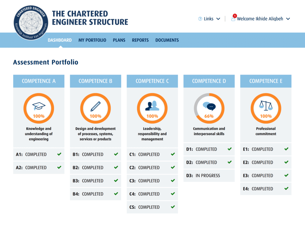 Portfolio Overview KIVI Chartered portfolio-overview-kivi-chartered